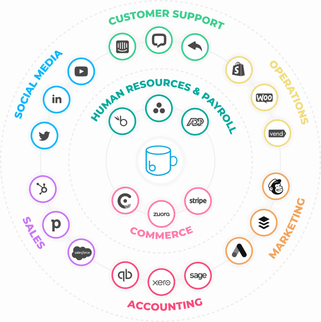 Boss Insights Cloud API