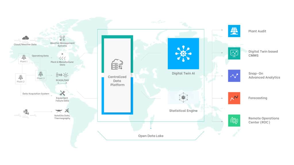 Quadrical AI Platform Image