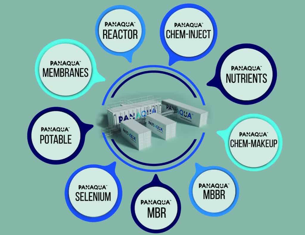 Panaqua Solutions