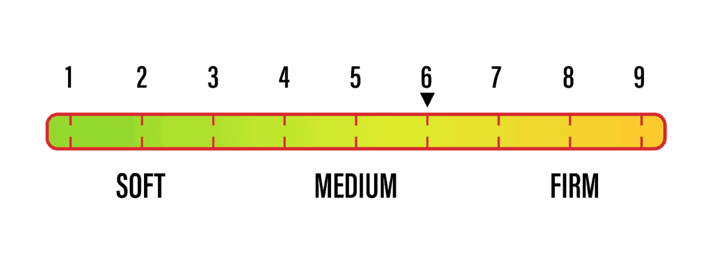 6 on Firmness Scale