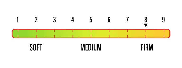 8 on Firmness Scale