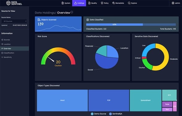 Data Sentinel Home Screen