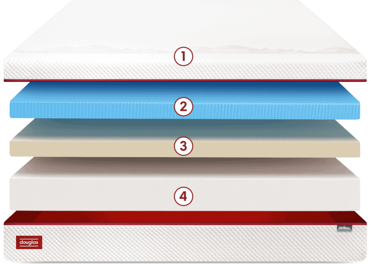 Douglas Mattress Construction