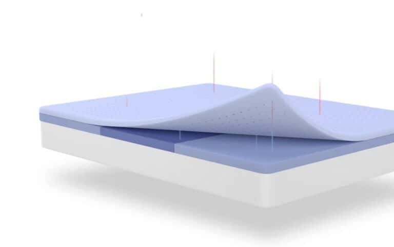 Casper Original Mattress Construction