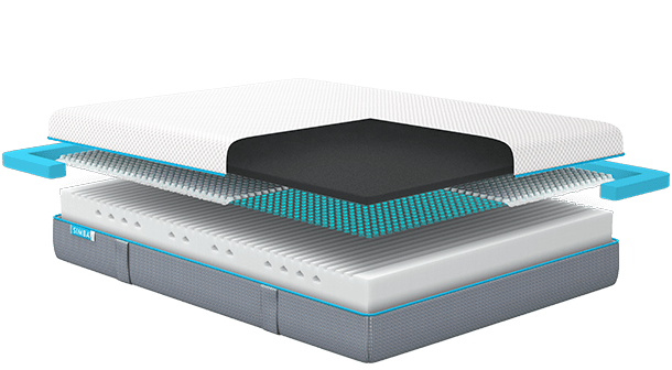 Simba 1500 Mattress Construction