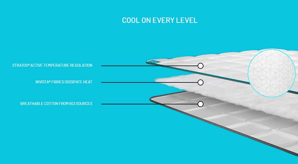 Simba Hybrid Duvet Construction