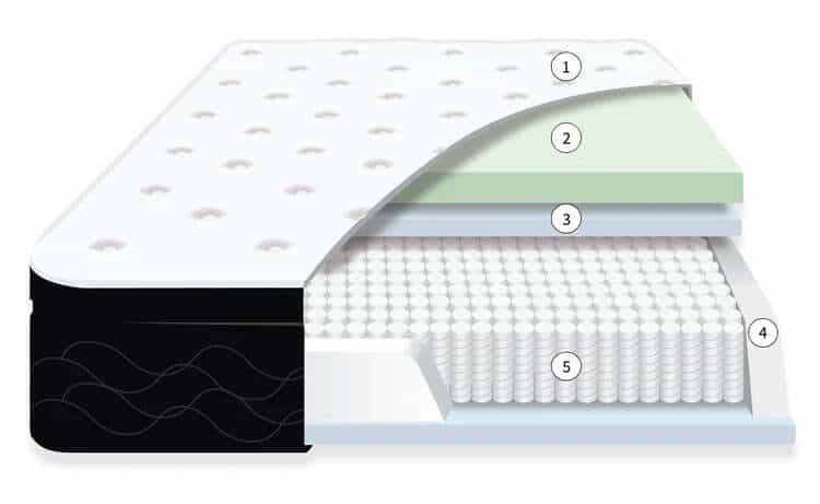 Hamuq Original Hybrid Construction