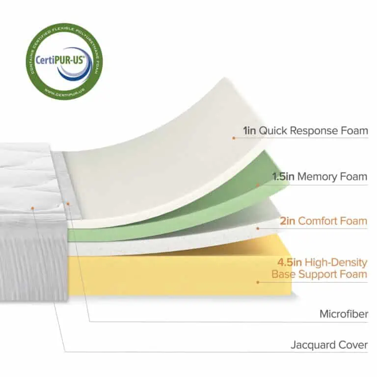 Zinus Cloud Memory Foam Mattress Construction