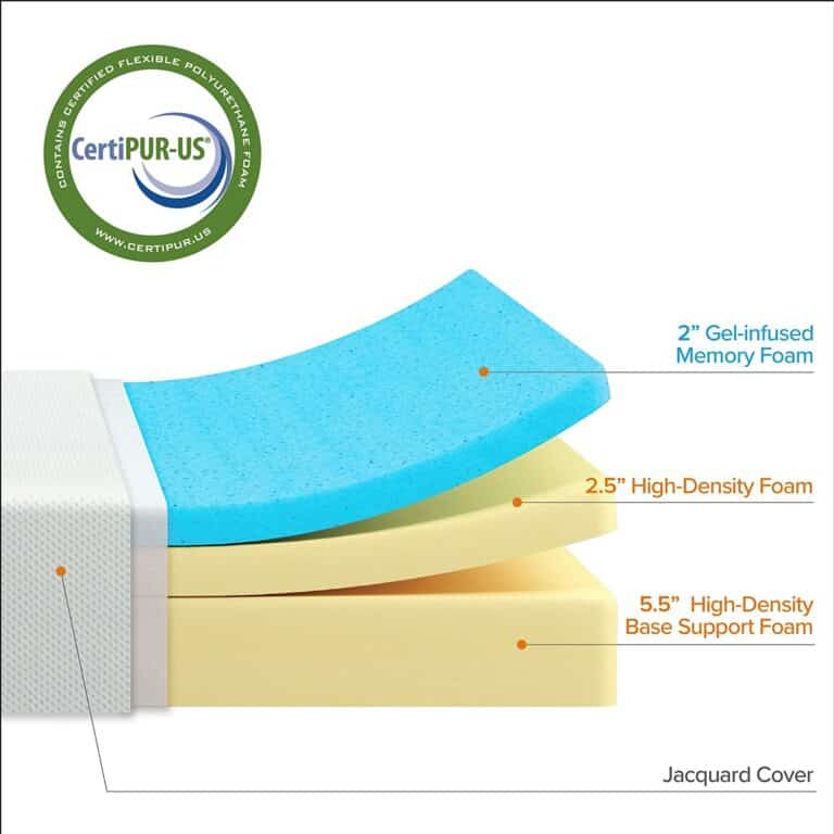 Zinus Green Tea Gel Mattress Construction