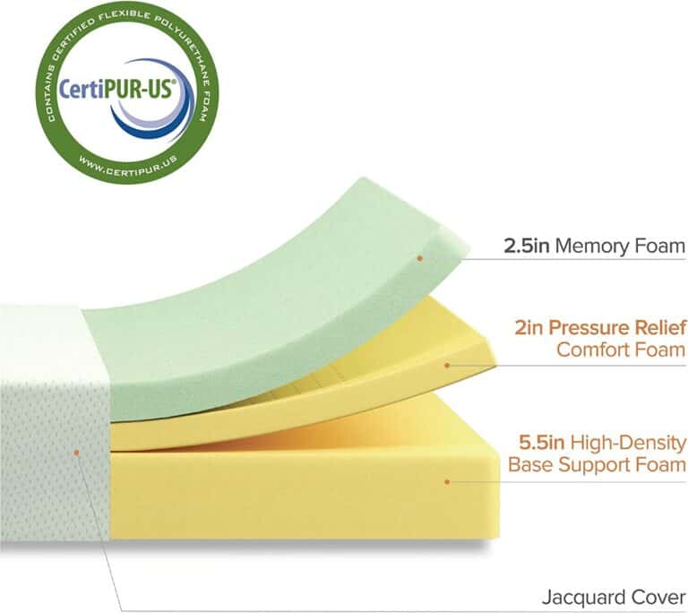 Zinus Green Tea Memory Foam Mattress