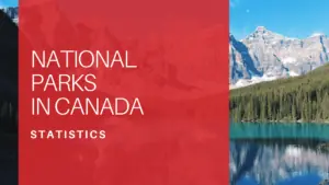 National Parks Statistics in Canada