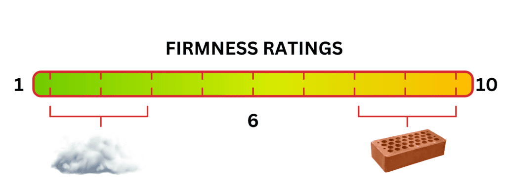 Firmness and Feel