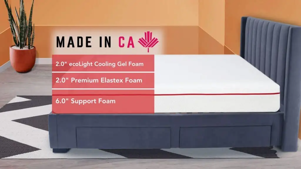 Douglas Original Material Layers