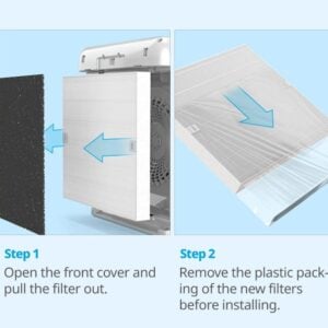 How to change Coway Airmega AP-1512HH Filter