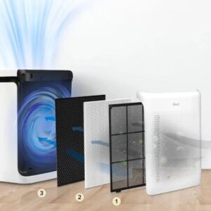 Vital 100S Air Purifier 3-Stage Filtration System