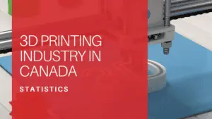 3D Printing Industry Statistics in Canada