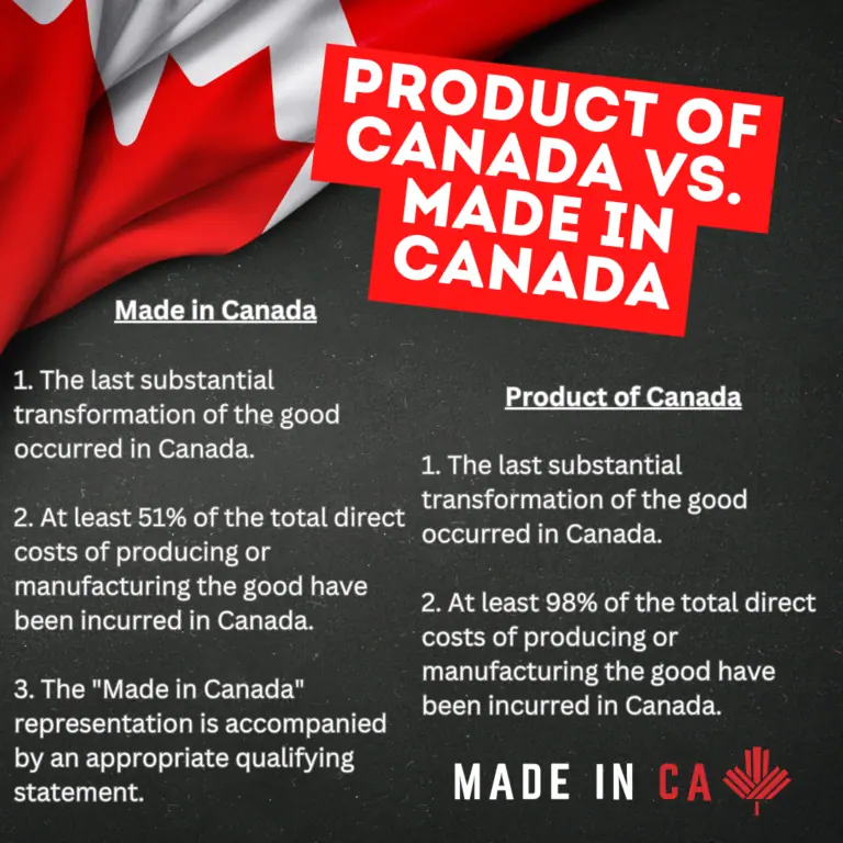 Made in Canada vs Product of Canada