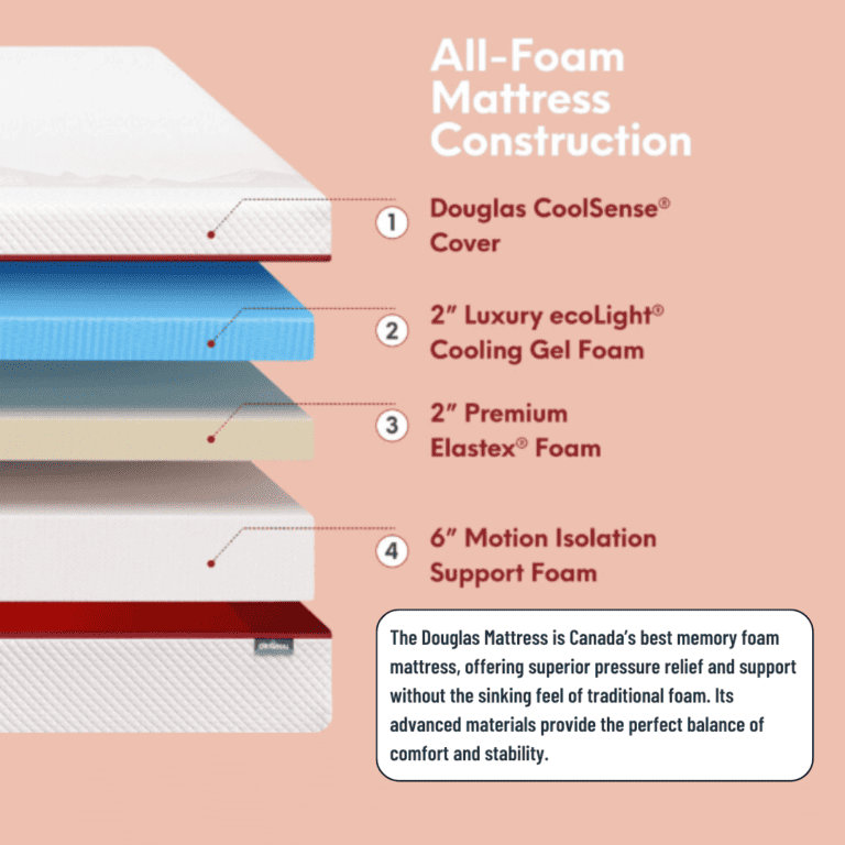 Ultimate Guide Douglas Mattress Construction