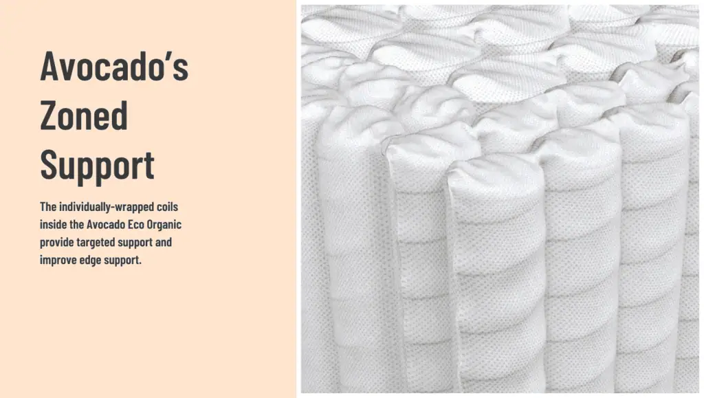 Ultimate Mattress Avocado Eco Organic Coils