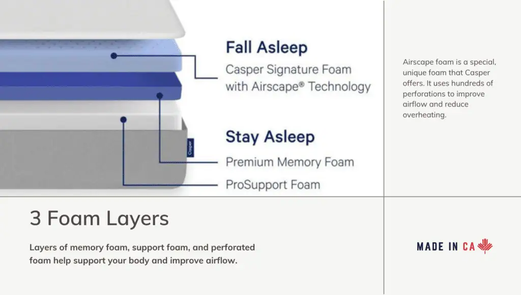 Ultimate Mattress Casper Construction