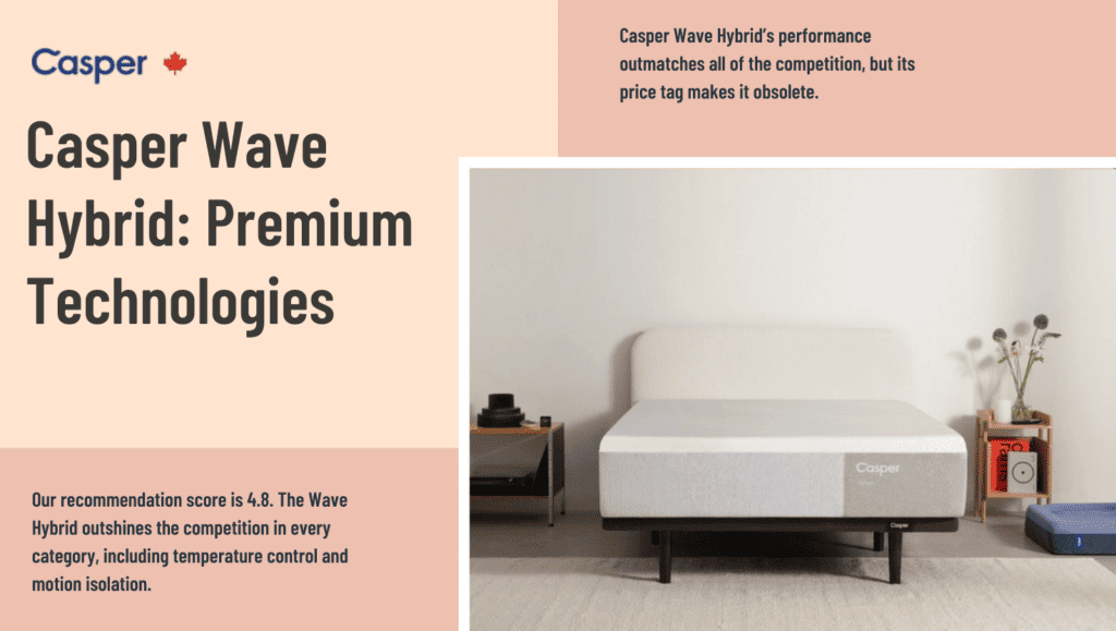 Ultimate Mattress Casper Wave Hybrid Front