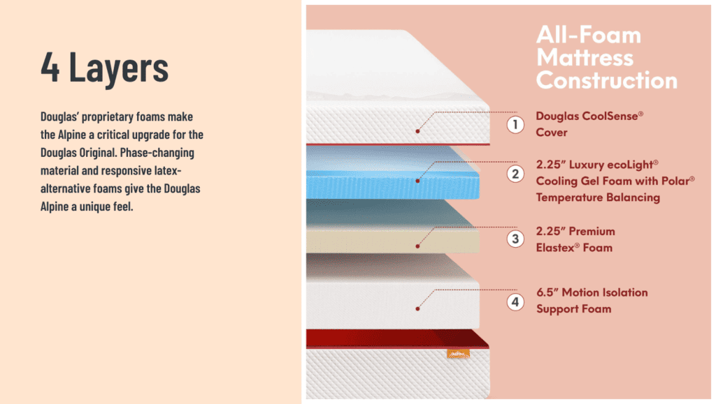 Ultimate Mattress Douglas Alpine Construction