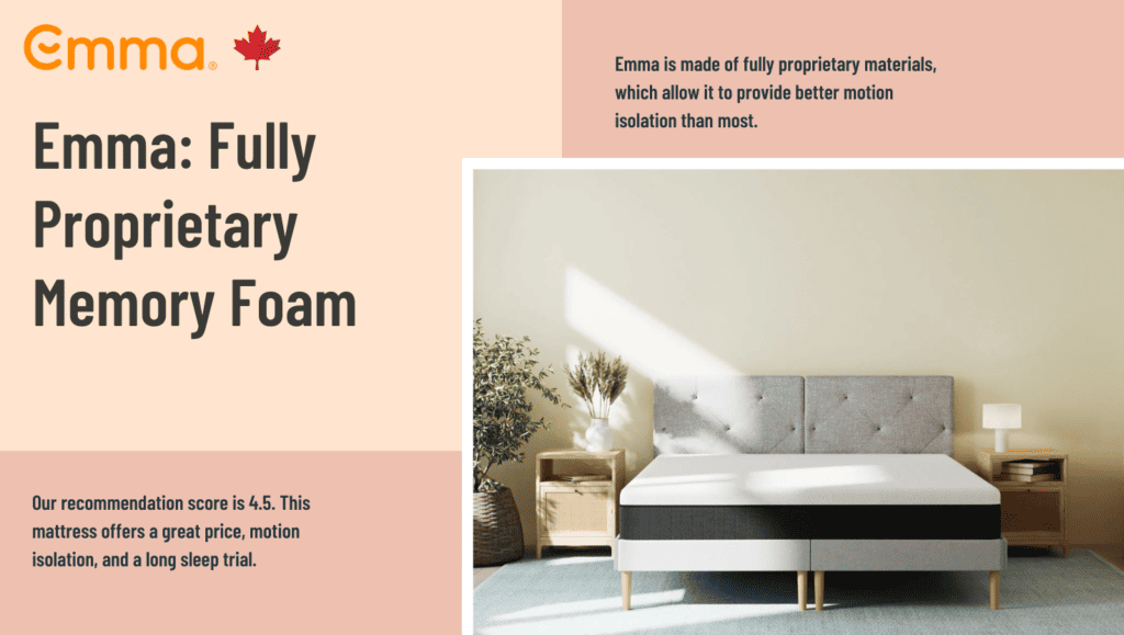 Ultimate Mattress Emma Original