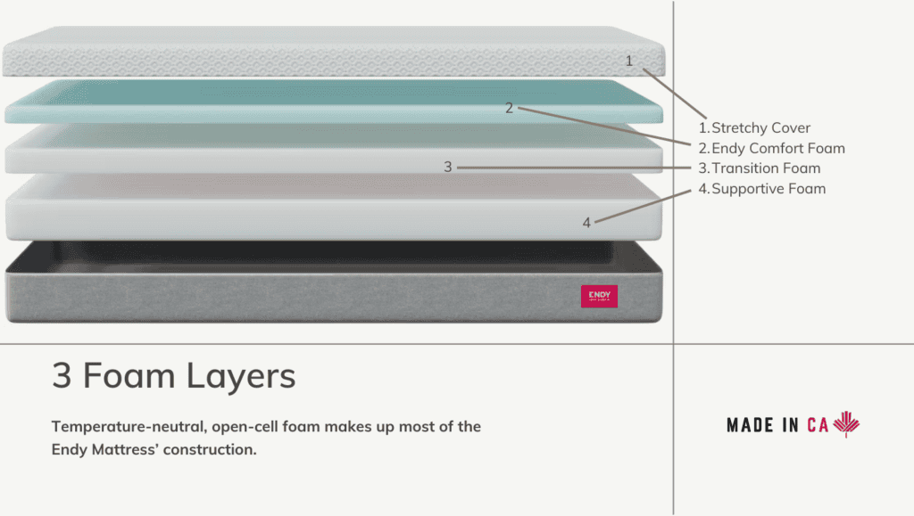 Ultimate Mattress Endy Mattress Construction