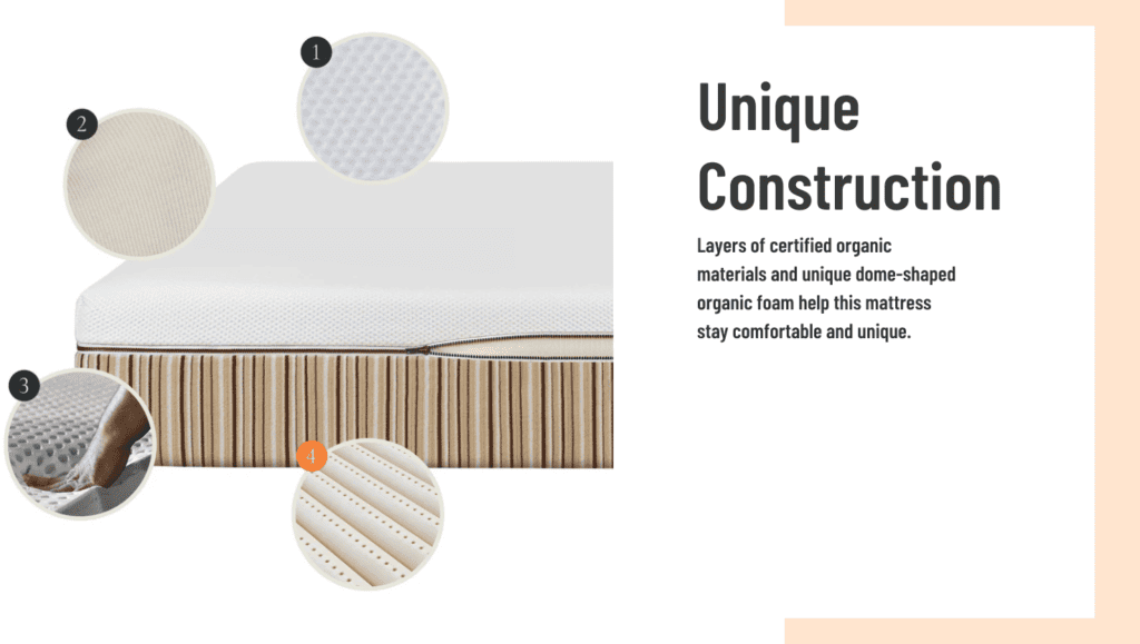 Ultimate Mattress Essential Stratami Construction