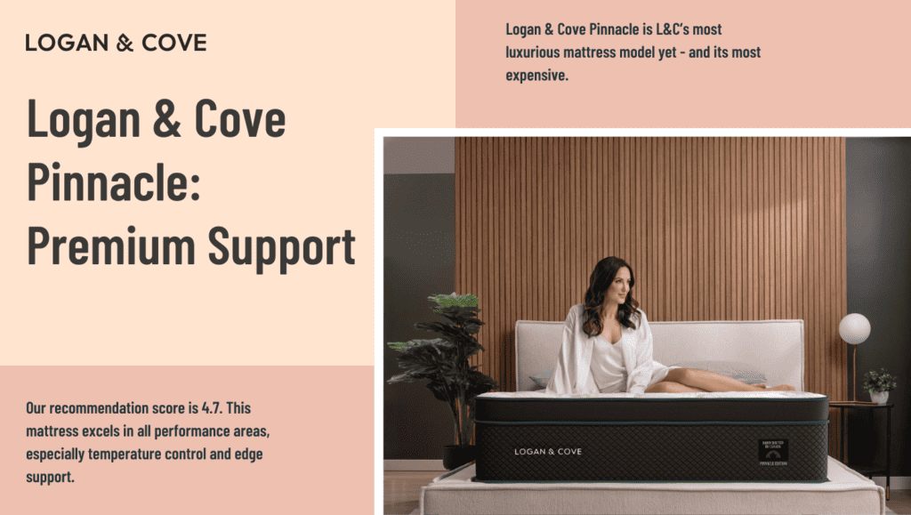 Ultimate Mattress Logan Cove Pinnacle