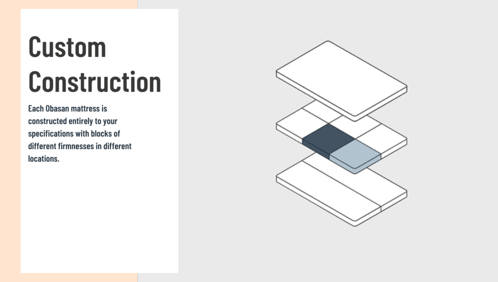 Ultimate Mattress Obasan Construction