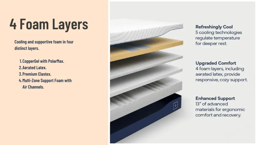 Ultimate Mattress Octave Mirage Construction