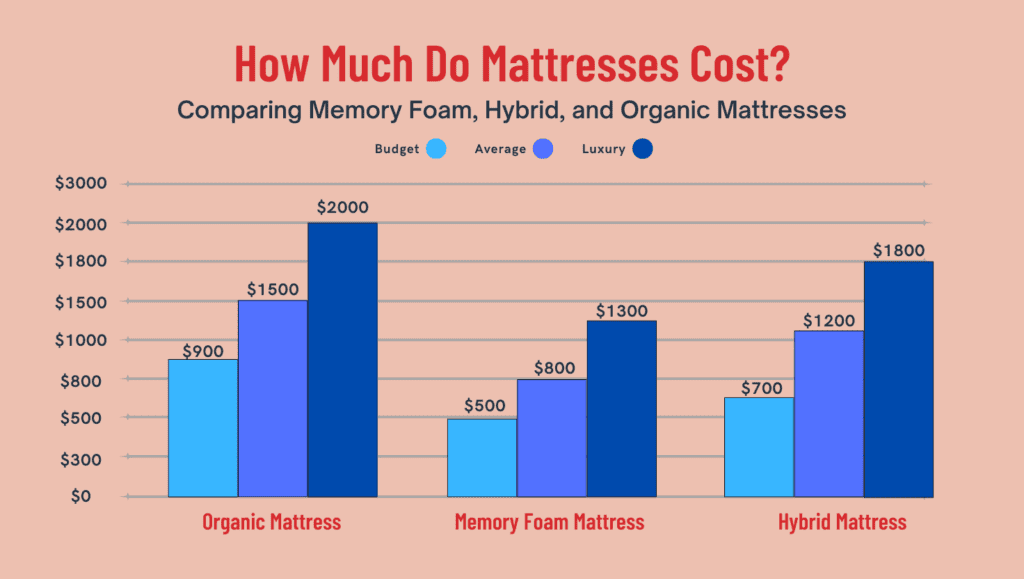 Ultimate Mattress Price Ranges