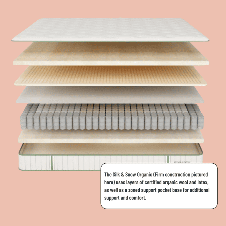 Ultimate Mattress S&S Organic Construction