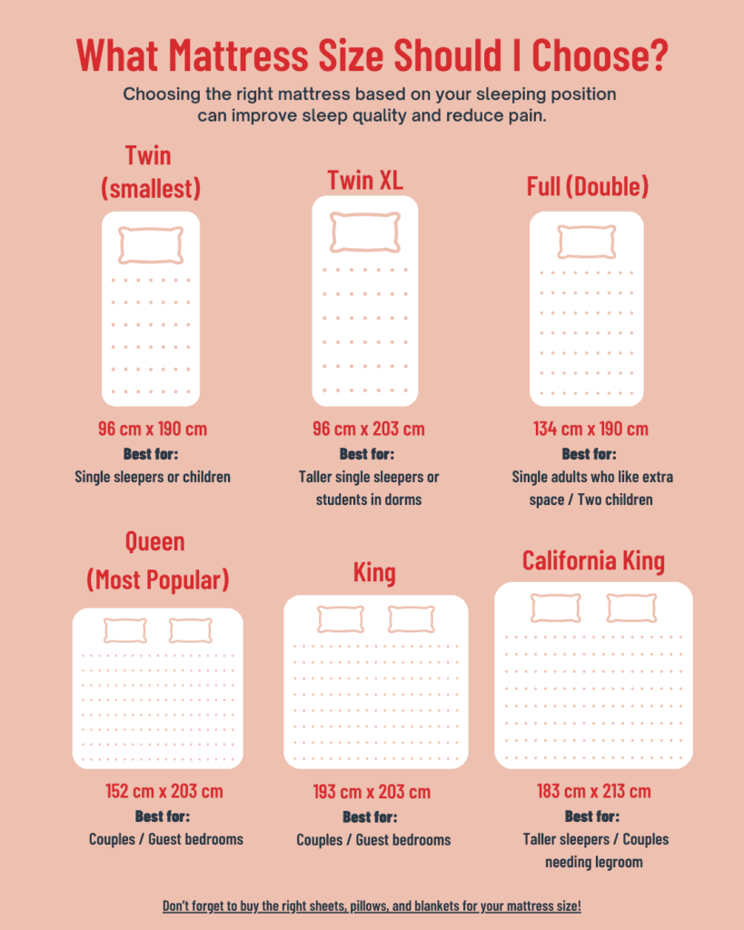 Ultimate Mattress Size Infographic