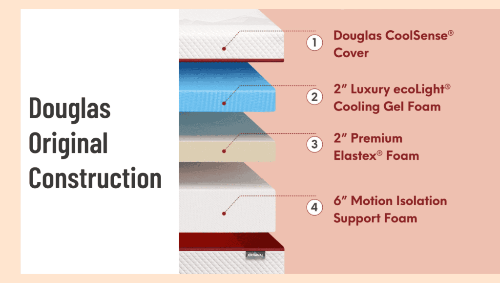 Douglas Original Construction