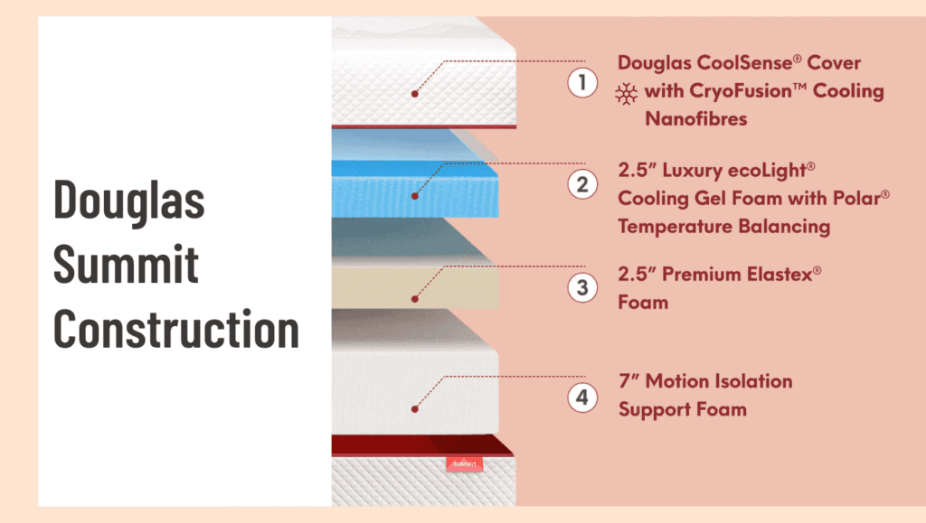 Douglas Summit Construction