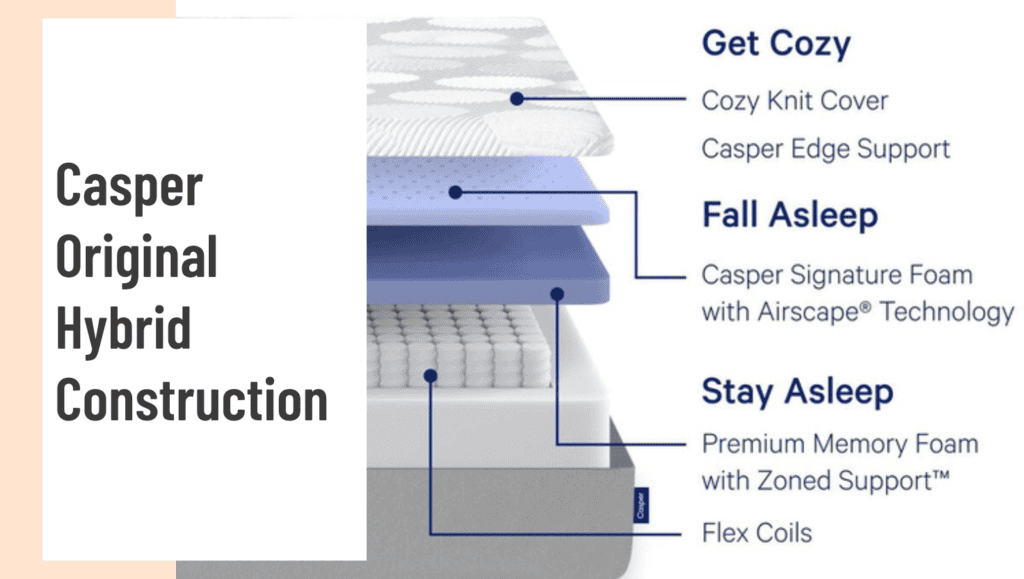 Casper Original Hybrid Construction