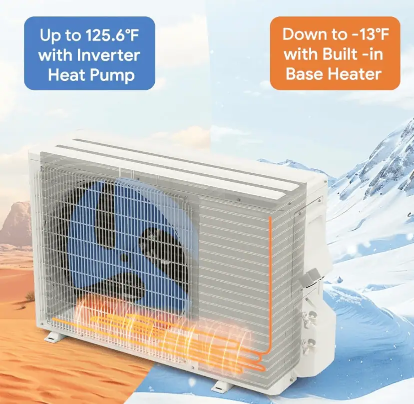 Simoe 18,000 BTU WiFi Enabled Mini Split Temperature Performance