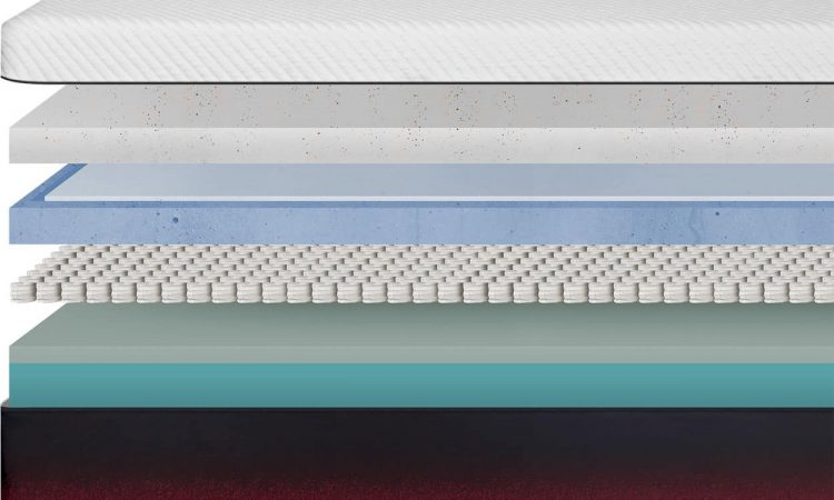 Apollo Mattress Construction