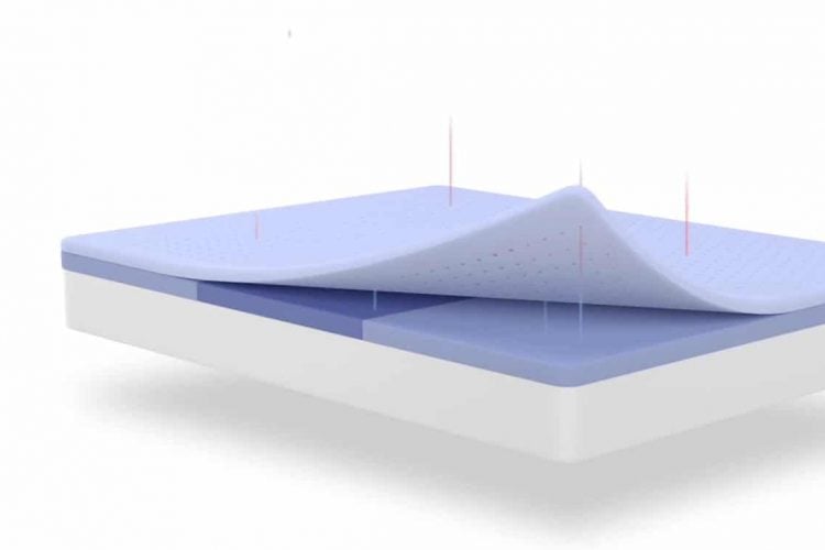 Casper Original Mattress Construction