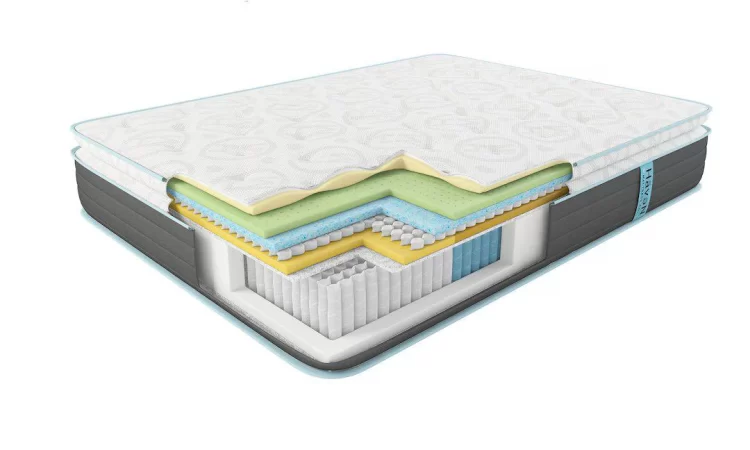 Haven LUX Pillowtop Hybrid Mattress Construction