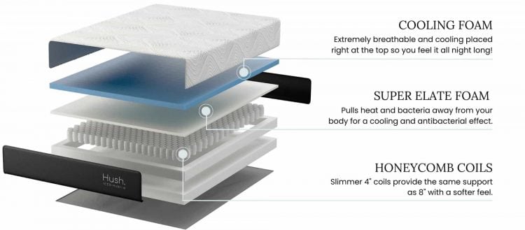 Hush Iced Hybrid Construction