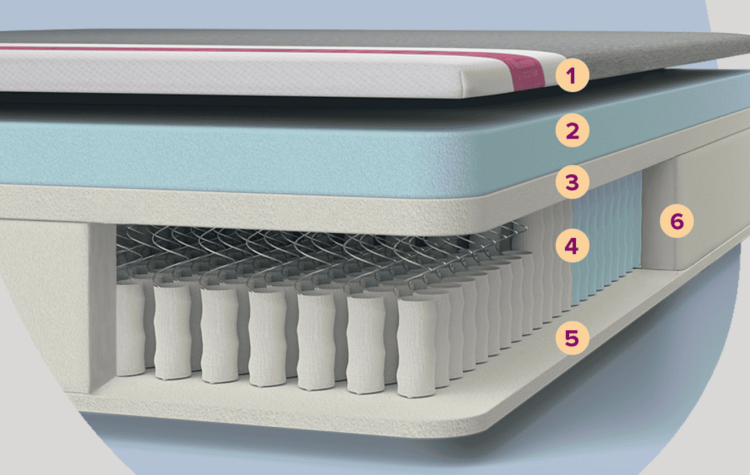 Juno Hybrid Construction