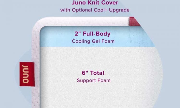 Juno Mattress Construction