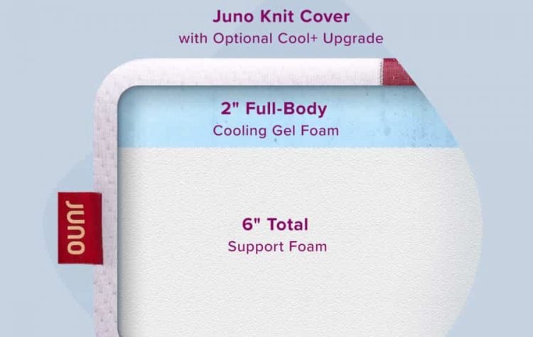 Juno Mattress Construction