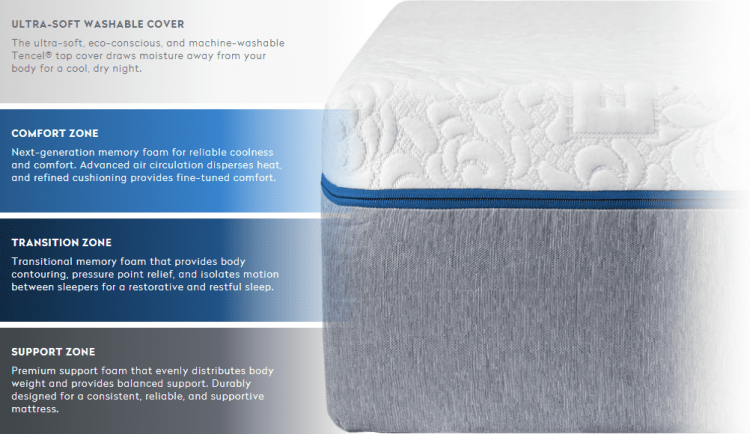 Novosbed Construction