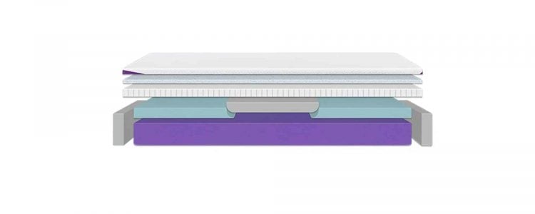 Polysleep Zephyr Mattress Construction