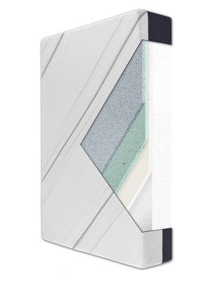 Serta iComfort Mattress Construction
