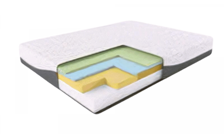 Haven LUX Rejuvenate Mattress Construction